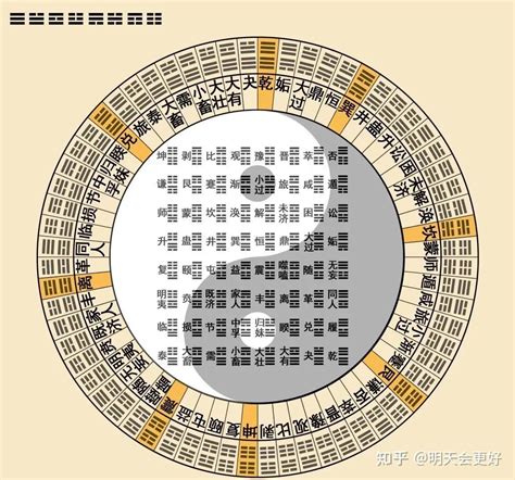 易經六十四卦|64卦详解